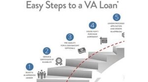 Types of VA Loans